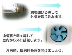 換気には「給気」と「排気」が必要です 